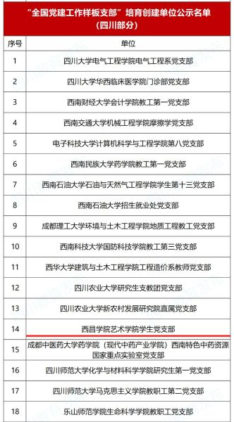 藝術(shù)學(xué)院全國支部 藝術(shù)學(xué)院全國支部