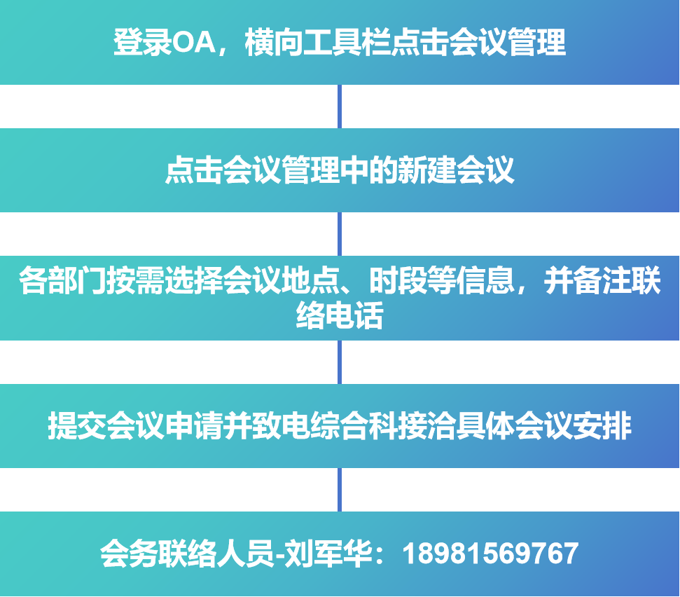 會議申請