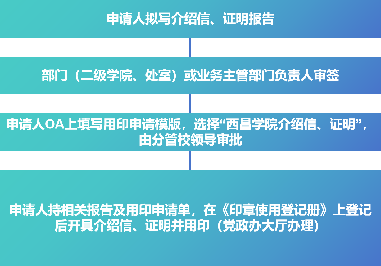 介紹信