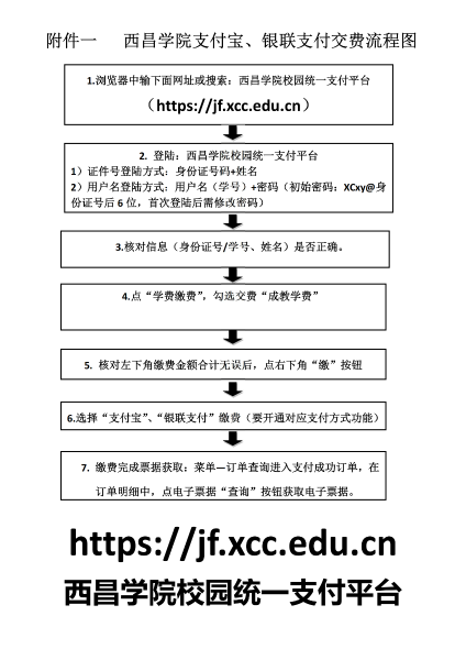 西昌學繳費流程圖_00 西昌學繳費流程圖_00