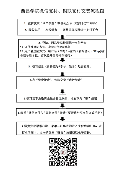 西昌學繳費流程圖_01 西昌學繳費流程圖_01