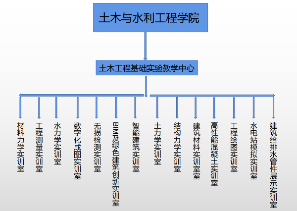 中心機(jī)構(gòu)