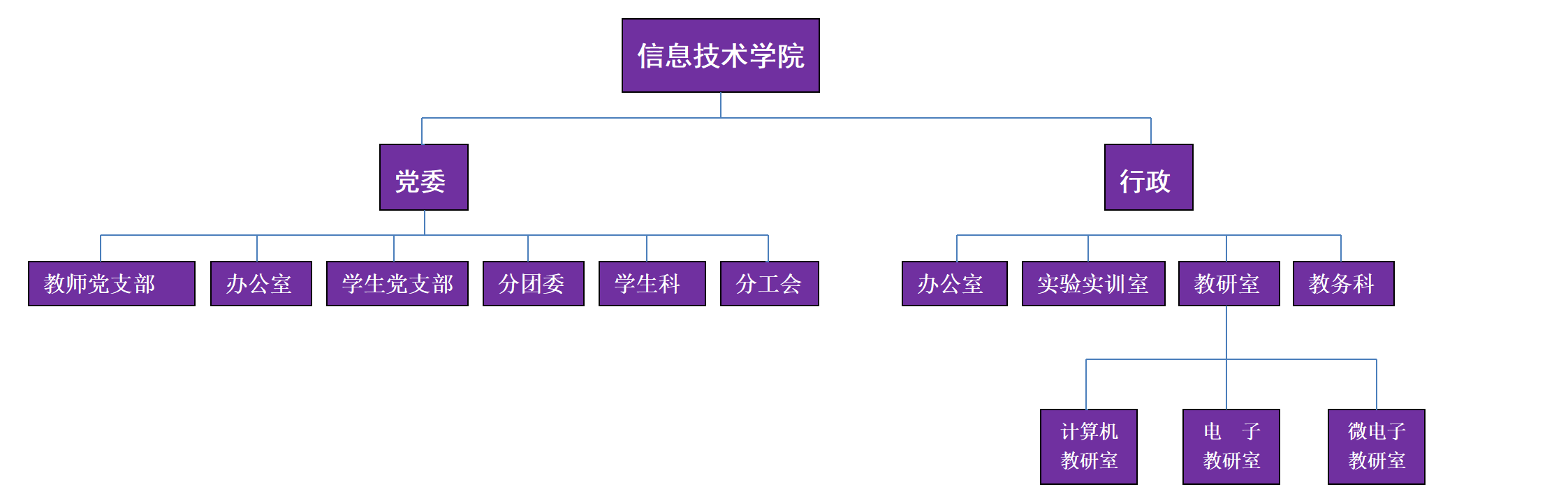 內(nèi)部架構(gòu)新_01