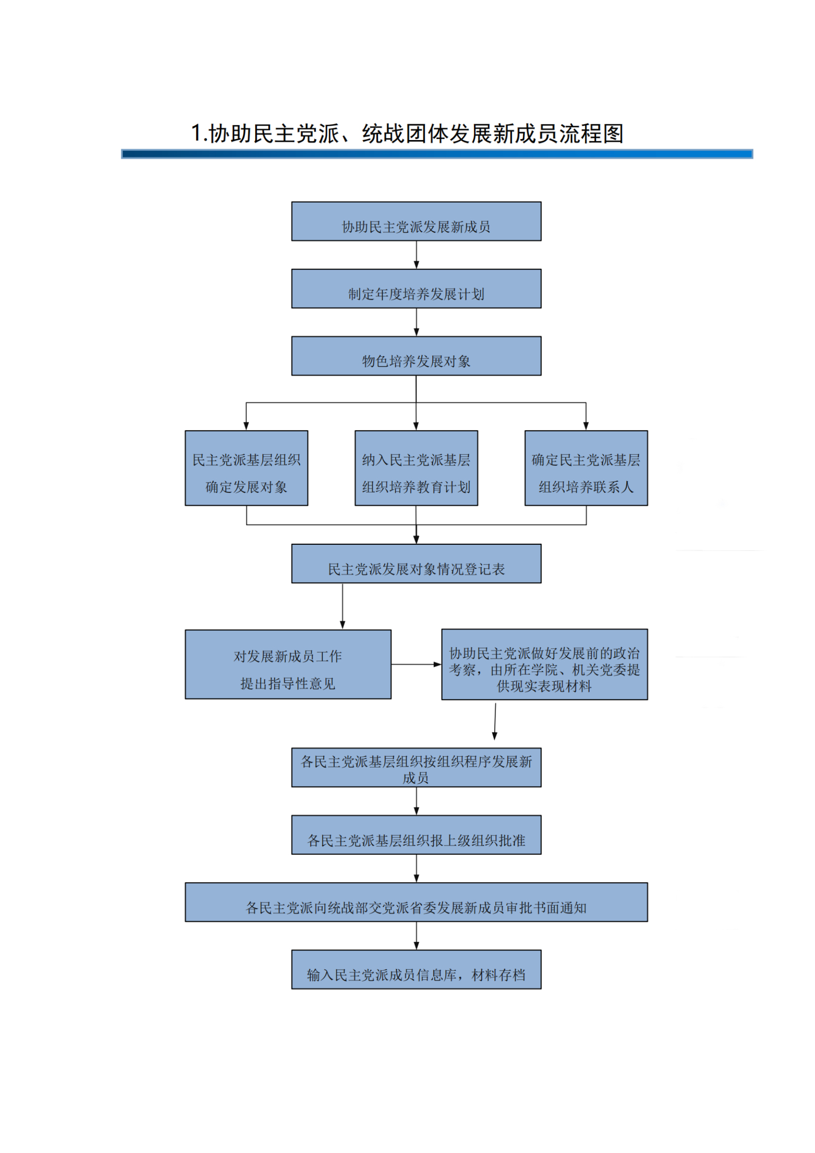 統(tǒng)戰(zhàn)部辦事指南_純圖版_01