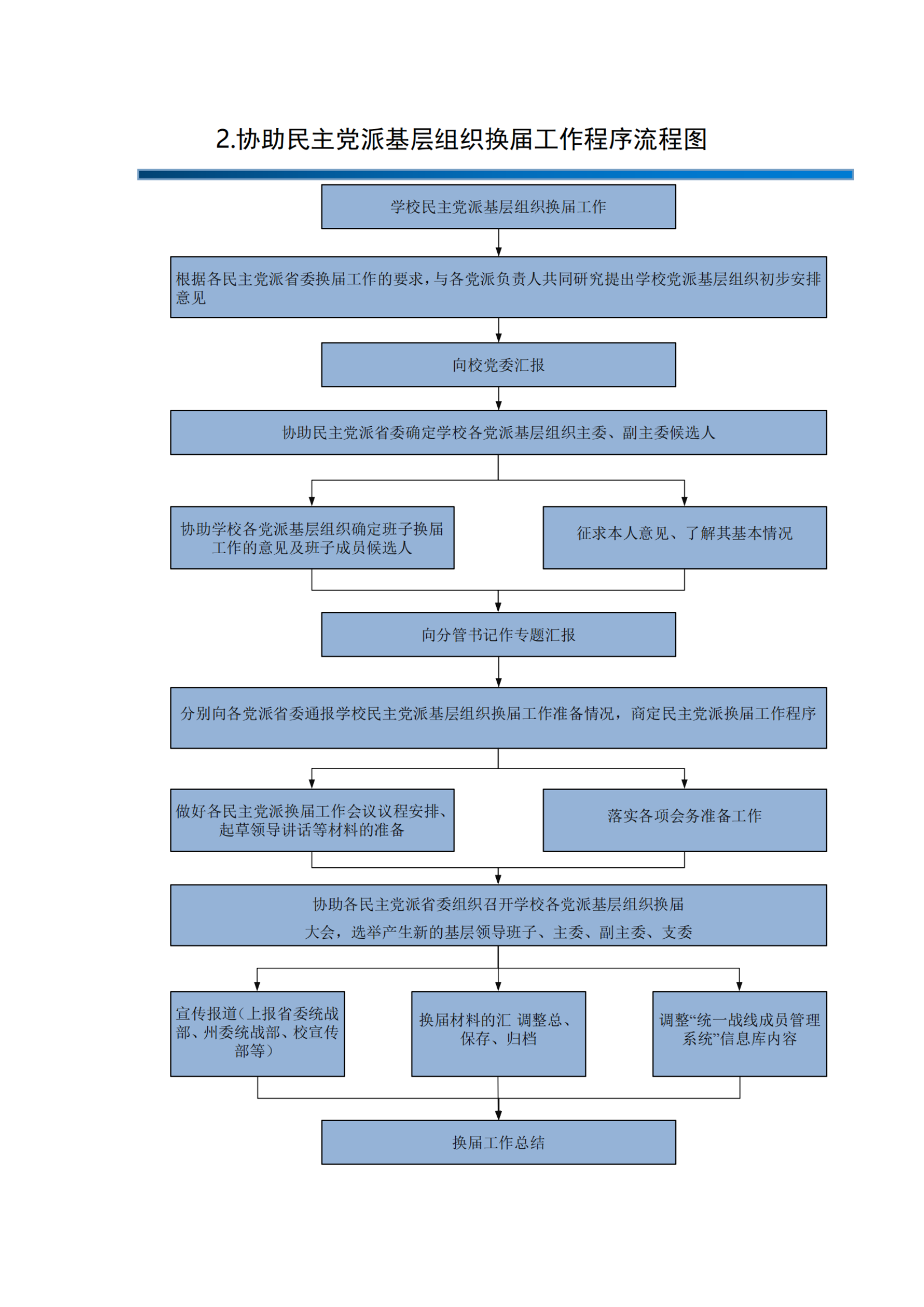 統(tǒng)戰(zhàn)部辦事指南_純圖版_03