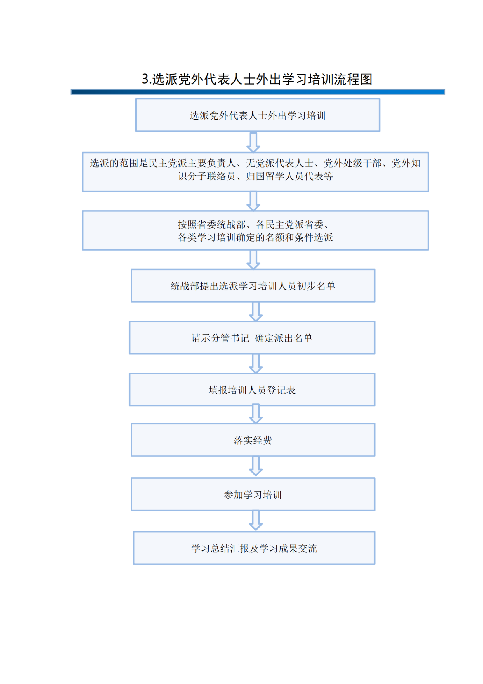 統(tǒng)戰(zhàn)部辦事指南_純圖版_05
